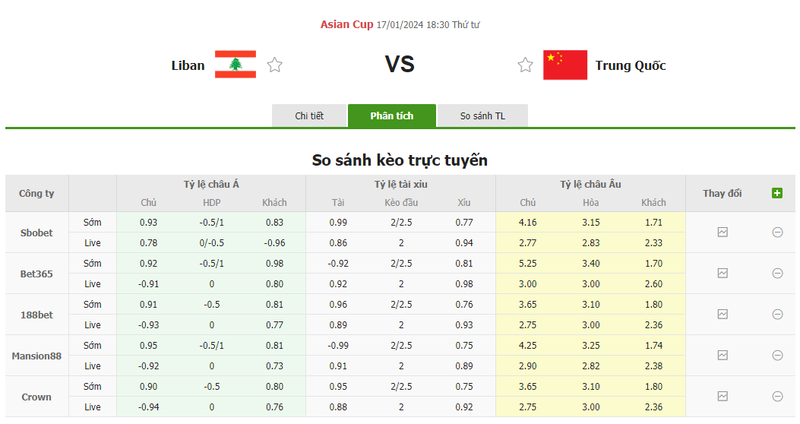 soi keo nha cai liban vs trung quoc 18h30 ngay 17 01 2024 2