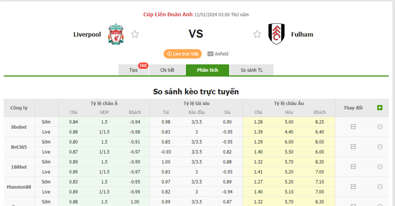 Soi kèo nhà cái Liverpool vs Fulham, 03h00 ngày 11/01/2024 soi keo nha cai liverpool vs fulham 03h00 ngay 11 01 2024 1