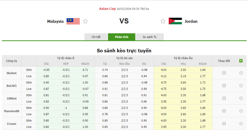 Soi kèo nhà cái Malaysia vs Jordan, 0h30 ngày 16/01/2024 soi keo nha cai malaysia vs jordan 0h30 ngay 16 01 2024 1