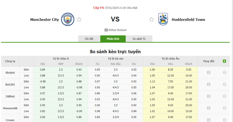 Soi kèo nhà cái Man City vs Huddersfield, 21h00 ngày 07/01/2024 soi keo nha cai man city vs huddersfield 21h00 ngay 07 01 2024 1