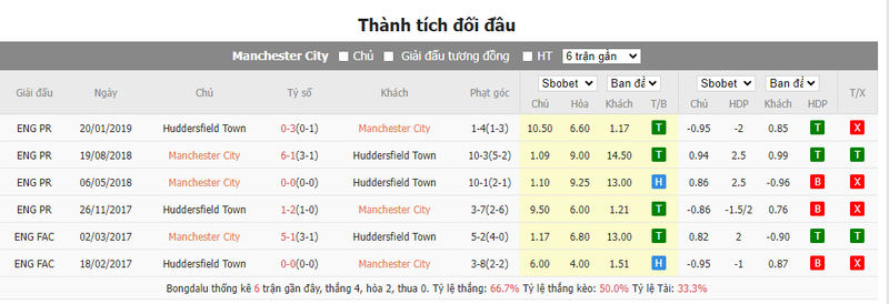 Soi kèo nhà cái Man City vs Huddersfield, 21h00 ngày 07/01/2024 soi keo nha cai man city vs huddersfield 21h00 ngay 07 01 2024 2