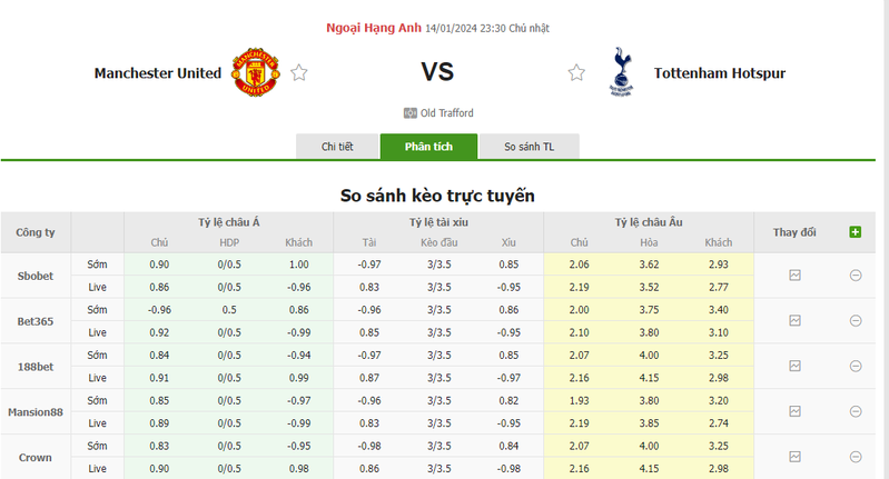 Soi kèo nhà cái Man United vs Tottenham, 23h30 ngày 14/01/2024 soi keo nha cai man united vs tottenham 23h30 ngay 14 01 2024 2