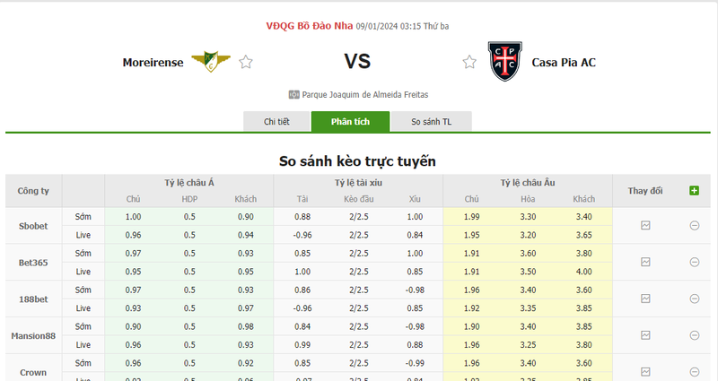 Soi kèo nhà cái Moreirense vs Casa Pia AC, 03h15 ngày 09/01/2024 soi keo nha cai moreirense vs casa pia ac 03h15 ngay 09 01 2024 2
