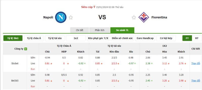 Soi kèo nhà cái Napoli vs Fiorentina, 02h00 ngày 19/01/2024 soi keo nha cai napoli vs fiorentina 02h00 ngay 19 01 2024 1