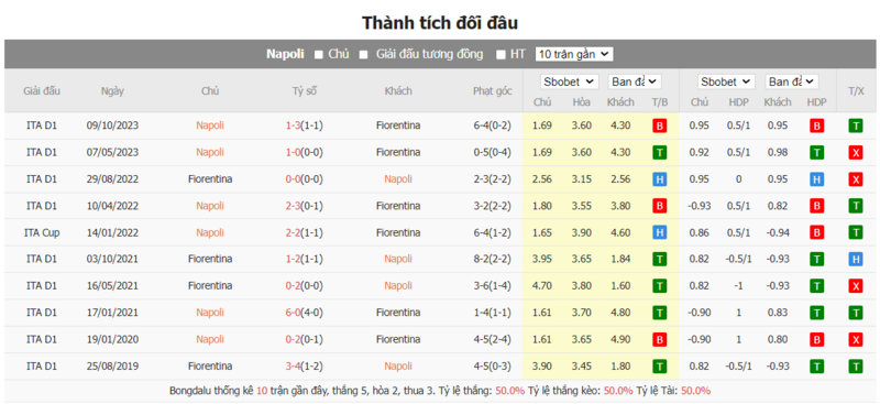 Soi kèo nhà cái Napoli vs Fiorentina, 02h00 ngày 19/01/2024 soi keo nha cai napoli vs fiorentina 02h00 ngay 19 01 2024 2