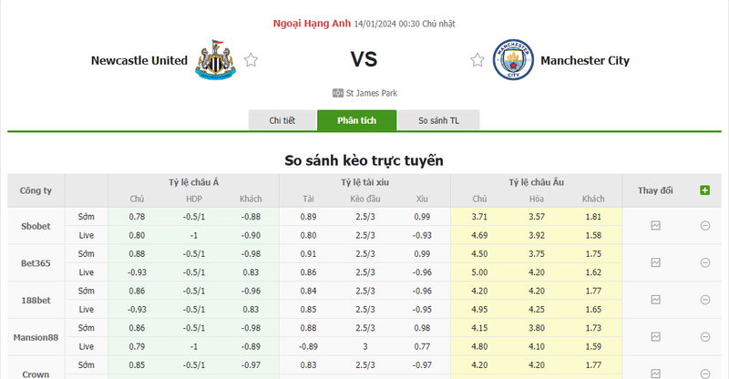 soi keo nha cai newcastle vs man city 0h30 ngay 14 01 2024 4
