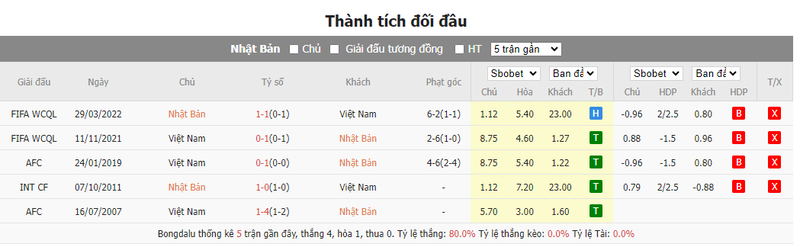 Soi kèo nhà cái Nhật Bản vs Việt Nam, 18h30 ngày 14/01/2024 soi keo nha cai nhat ban vs viet nam 18h30 ngay 14 01 2024 1