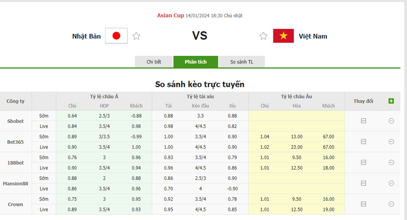 Soi kèo nhà cái Nhật Bản vs Việt Nam, 18h30 ngày 14/01/2024 soi keo nha cai nhat ban vs viet nam 18h30 ngay 14 01 2024 2