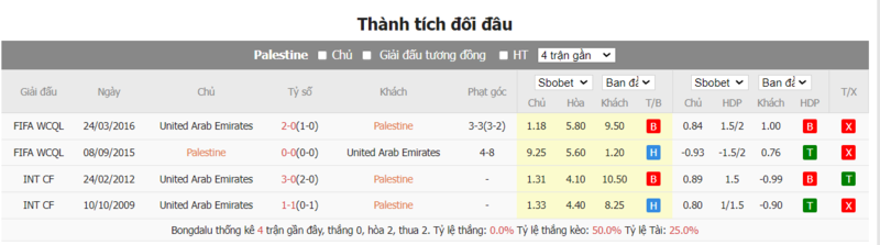 Soi kèo nhà cái Palestine vs UAE, 00h30 ngày 19/01/2024 soi keo nha cai palestine vs uae 00h30 ngay 19 01 2024 1