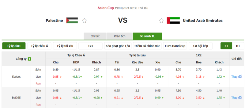 Soi kèo nhà cái Palestine vs UAE, 00h30 ngày 19/01/2024 soi keo nha cai palestine vs uae 00h30 ngay 19 01 2024 2