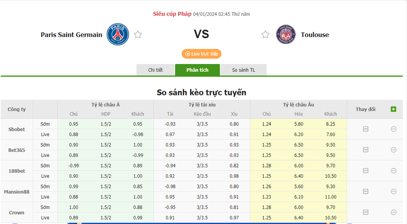 Soi kèo nhà cái PSG vs Toulouse, 02h45 ngày 04/01/2024 soi keo nha cai psg vs toulouse 02h45 ngay 04 01 2024 2