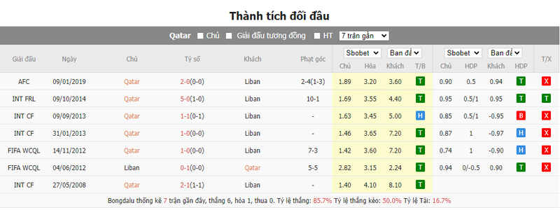 Soi kèo nhà cái Qatar vs Lebanon, 23h00 ngày 12/01/2024 soi keo nha cai qatar vs lebanon 23h00 ngay 12 01 2024 1