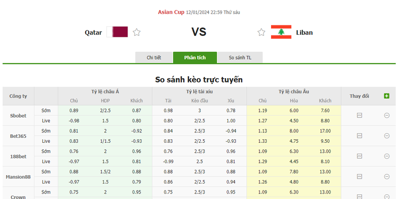 Soi kèo nhà cái Qatar vs Lebanon, 23h00 ngày 12/01/2024 soi keo nha cai qatar vs lebanon 23h00 ngay 12 01 2024 2