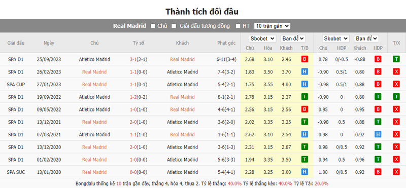 Soi kèo nhà cái Real Madrid vs Atletico Madrid, 02h00 ngày 11/01/2024 soi keo nha cai real madrid vs atletico madrid 02h00 ngay 11 01 2024 1