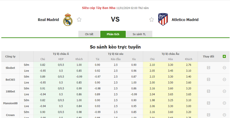 Soi kèo nhà cái Real Madrid vs Atletico Madrid, 02h00 ngày 11/01/2024 soi keo nha cai real madrid vs atletico madrid 02h00 ngay 11 01 2024 2