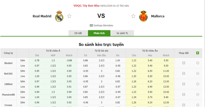 Soi kèo nhà cái Real Madrid vs Mallorca, 01h15 ngày 04/01/2024 soi keo nha cai real madrid vs mallorca 01h15 ngay 04 01 2024 1