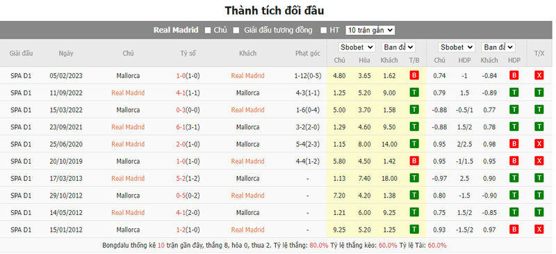 Soi kèo nhà cái Real Madrid vs Mallorca, 01h15 ngày 04/01/2024 soi keo nha cai real madrid vs mallorca 01h15 ngay 04 01 2024 2