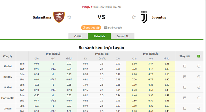 Soi kèo nhà cái Salernitana vs Juventus, 0h00 ngày 08/01/2024 soi keo nha cai salernitana vs juventus 0h00 ngay 08 01 2024 1