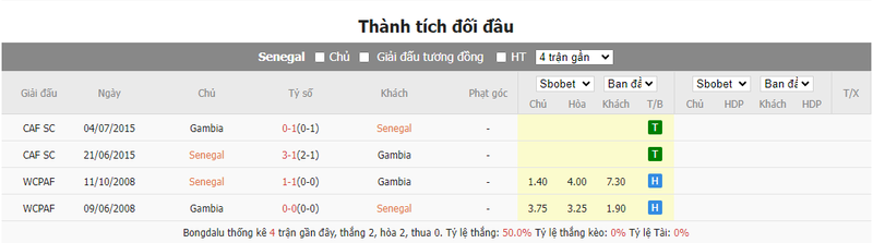 Soi kèo nhà cái Senegal vs Gambia, 21h00 ngày 15/01/2024 soi keo nha cai senegal vs gambia 21h00 ngay 15 01 2024 1