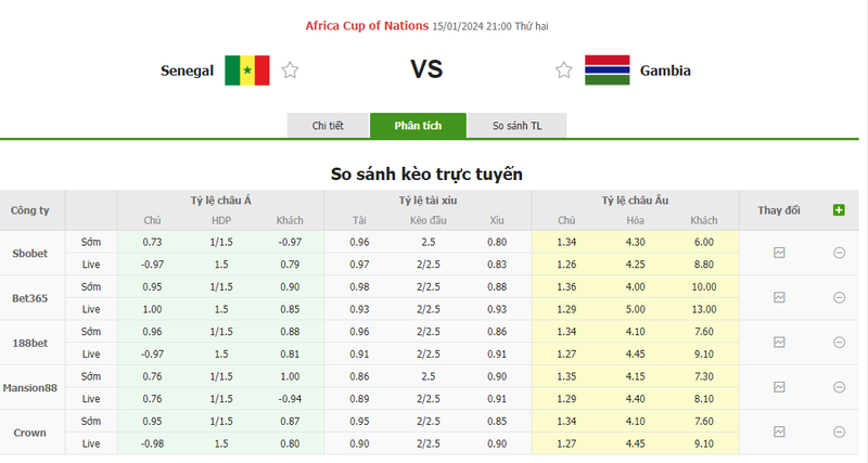 Soi kèo nhà cái Senegal vs Gambia, 21h00 ngày 15/01/2024 soi keo nha cai senegal vs gambia 21h00 ngay 15 01 2024 2