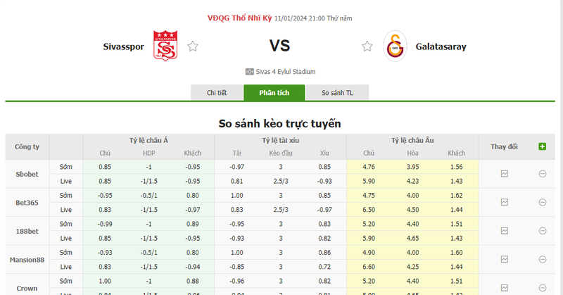 Soi kèo nhà cái Sivasspor vs Galatasaray, 21h00 ngày 11/01/2024 soi keo nha cai sivasspor vs galatasaray 21h00 ngay 11 01 2024 1