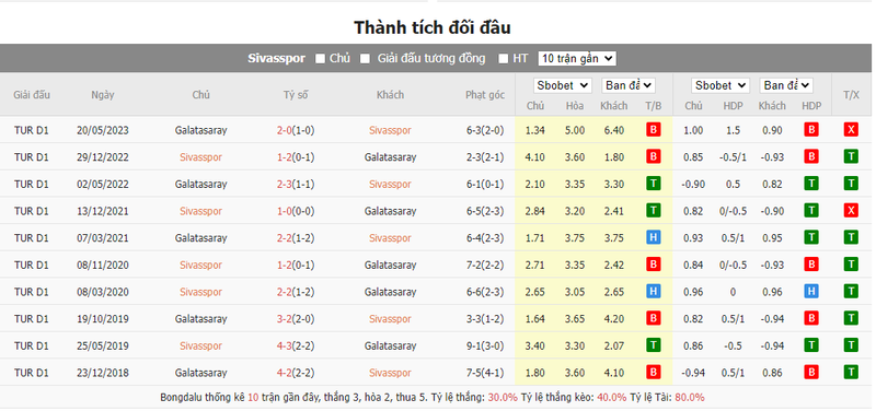Soi kèo nhà cái Sivasspor vs Galatasaray, 21h00 ngày 11/01/2024 soi keo nha cai sivasspor vs galatasaray 21h00 ngay 11 01 2024 2