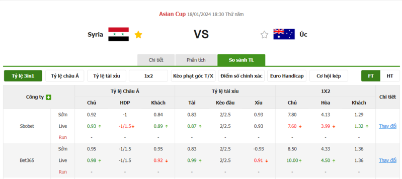 soi keo nha cai syria vs uc 18h30 ngay 18 01 2024 1