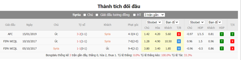 soi keo nha cai syria vs uc 18h30 ngay 18 01 2024 2
