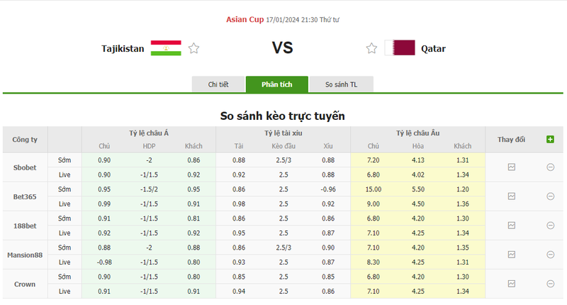 soi keo nha cai tajikistan vs qatar 21h30 ngay 17 01 2024 2