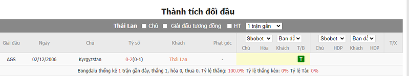 soi keo nha cai thai lan vs kyrgyzstan 21h30 ngay 16 01 2024 1 1