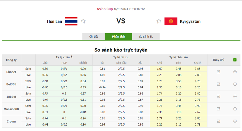 soi keo nha cai thai lan vs kyrgyzstan 21h30 ngay 16 01 2024 2