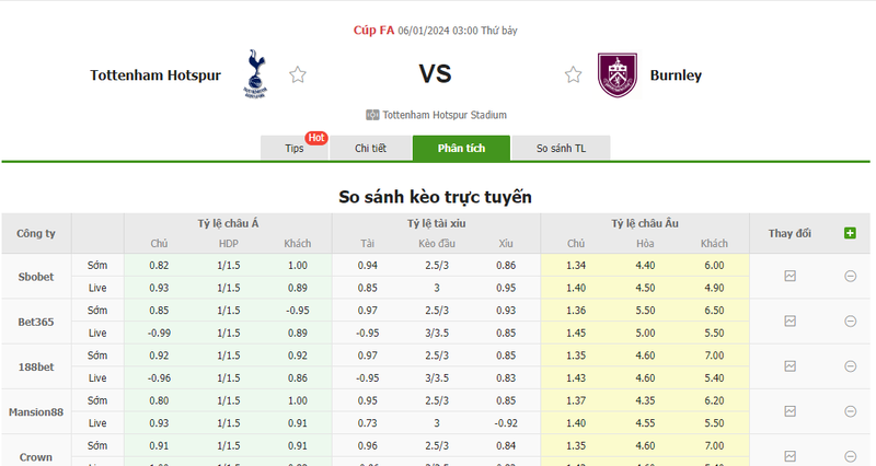 Soi kèo nhà cái Tottenham vs Burnley, 03h00 ngày 06/01/2024 soi keo nha cai tottenham vs burnley 03h00 ngay 06 01 2024 1