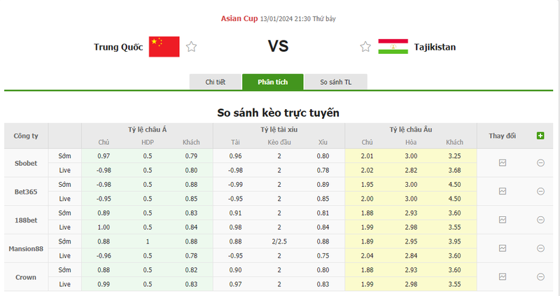 Soi kèo nhà cái Trung Quốc vs Tajikistan, 21h30 ngày 13/01/2024 soi keo nha cai trung quoc vs tajikistan 21h30 ngay 13 01 2024 1