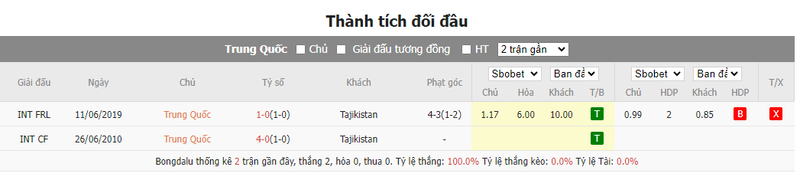 Soi kèo nhà cái Trung Quốc vs Tajikistan, 21h30 ngày 13/01/2024 soi keo nha cai trung quoc vs tajikistan 21h30 ngay 13 01 2024 2
