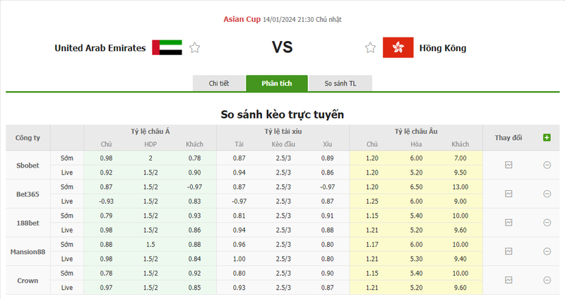 Soi kèo nhà cái UAE vs Hồng Kông, 21h30 ngày 14/01/2024 soi keo nha cai uae vs hong kong 21h30 ngay 14 01 2024 1