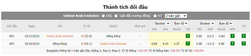 Soi kèo nhà cái UAE vs Hồng Kông, 21h30 ngày 14/01/2024 soi keo nha cai uae vs hong kong 21h30 ngay 14 01 2024 2