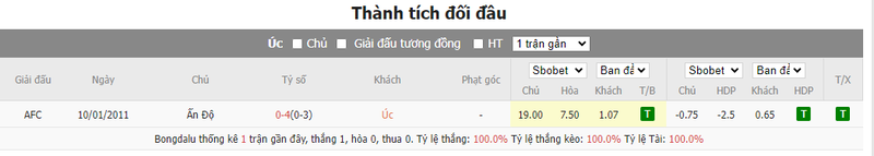 Soi kèo nhà cái Úc vs Ấn Độ, 18h30 ngày 13/01/2024 soi keo nha cai uc vs an do 18h30 ngay 13 01 2024 3