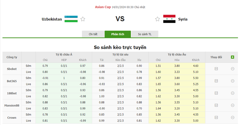 Soi kèo nhà cái Uzbekistan vs Syria, 0h30 ngày 14/01/2024 soi keo nha cai uzbekistan vs syria 0h30 ngay 14 01 2024 2