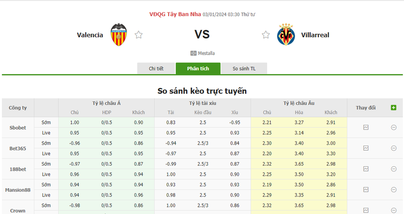Soi kèo nhà cái Valencia vs Villarreal, 03h30 ngày 03/01/2024 soi keo nha cai valencia vs villarreal 03h30 ngay 03 01 2024 1
