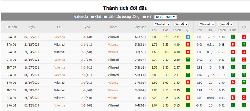 Soi kèo nhà cái Valencia vs Villarreal, 03h30 ngày 03/01/2024 soi keo nha cai valencia vs villarreal 03h30 ngay 03 01 2024 2