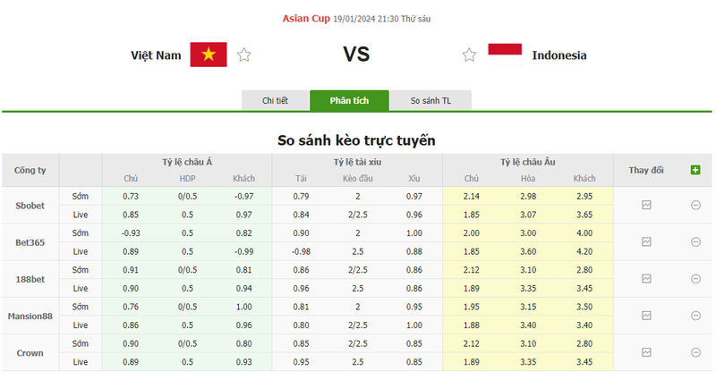 Soi kèo nhà cái Việt Nam vs Indonesia, 21h30 ngày 19/01/2024 soi keo nha cai viet nam vs indonesia 21h30 ngay 19 01 2024 1