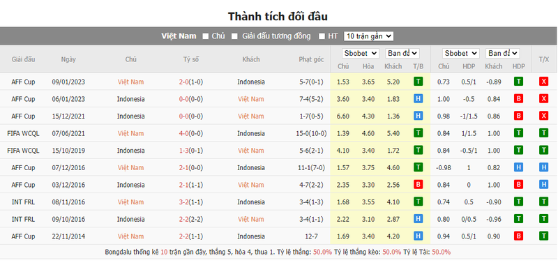 Soi kèo nhà cái Việt Nam vs Indonesia, 21h30 ngày 19/01/2024 soi keo nha cai viet nam vs indonesia 21h30 ngay 19 01 2024 2