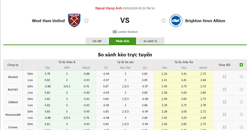 Soi kèo nhà cái West Ham vs Brighton, 02h30 ngày 03/01/2024 soi keo nha cai west ham vs brighton 02h30 ngay 03 01 2024 2