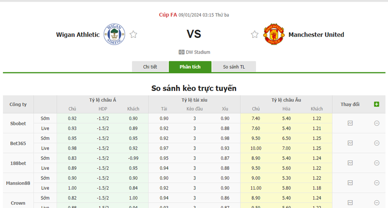 Soi kèo nhà cái Wigan vs Man United, 03h15 ngày 09/01/2024 soi keo nha cai wigan vs man united 03h15 ngay 09 01 2024 1