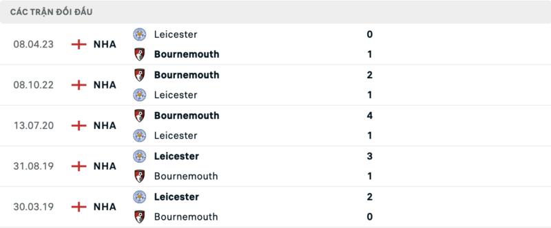Soi kèo bóng đá Bournemouth vs Leicester, 28/02/2024 – FA Cup Lịch sử đối đầu hai đội Bournemouth vs Leicester