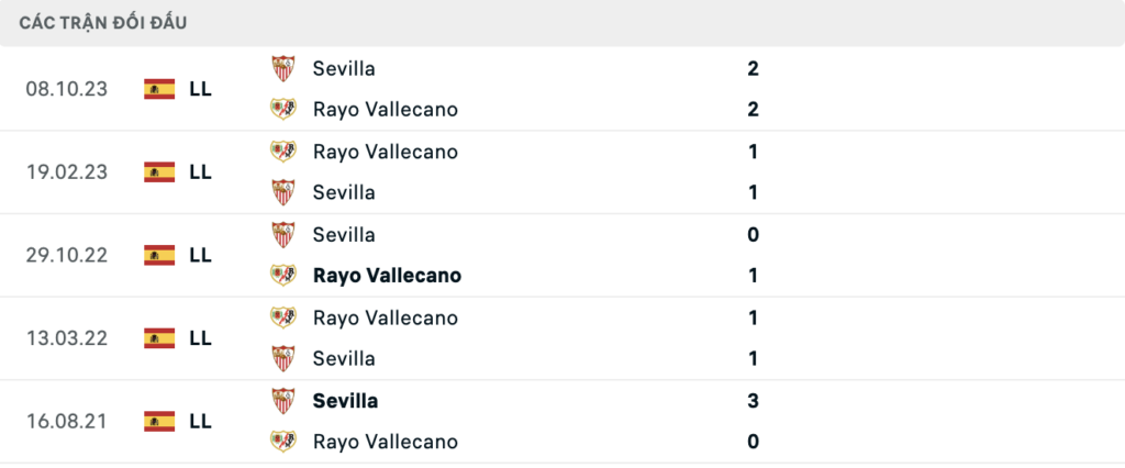 Haaland ghi bao nhiêu bàn cho Man City? Lịch sử đối đầu hai đội Rayo Vallecano vs Sevilla