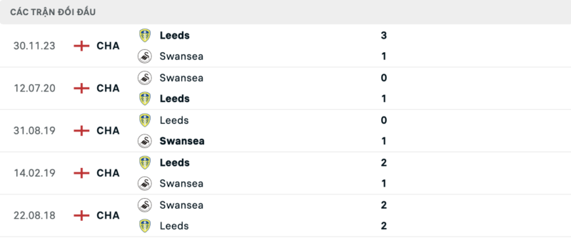 Soi kèo bóng đá Swansea City vs Leeds United, 14/02/2024 – Hạng nhất Anh Lịch sử đối đầu hai đội Swansea City vs Leeds United
