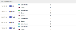 Lịch sử đối đầu hai đội Qatar vs Uzbekistan