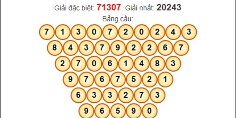 Soi Cầu 7777 - Soi Cầu Xổ Số Cực Chuẩn Hôm Nay Diễn đàn soi cầu 7777 - Soi cầu chuẩn, trúng cược lớn