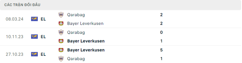 Soi kèo bóng đá Leverkusen vs Qarabag, 15/03/2024 – Europa League Lịch sử đối đầu hai đội Leverkusen vs Qarabag
